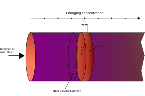 File:Pipe-PFR.svg