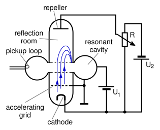 File:Reflex klystron schematic-en.svg