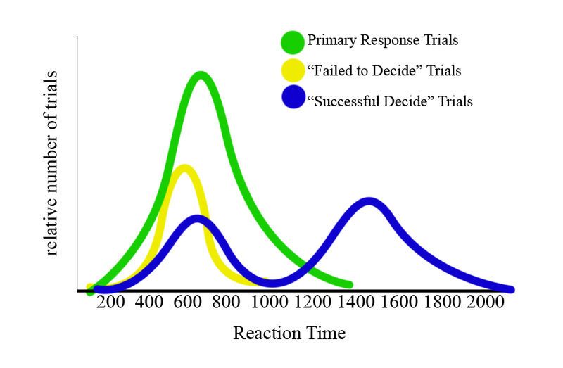 File:RetrospectiveConstructionGraph copy.jpg