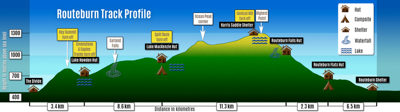 File:Routeburn-Track-Profile.png