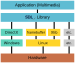 SDL Layers