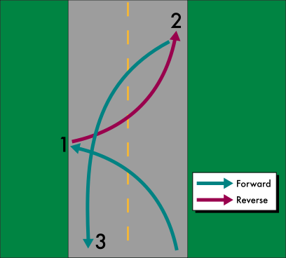 File:Three-point turn.svg