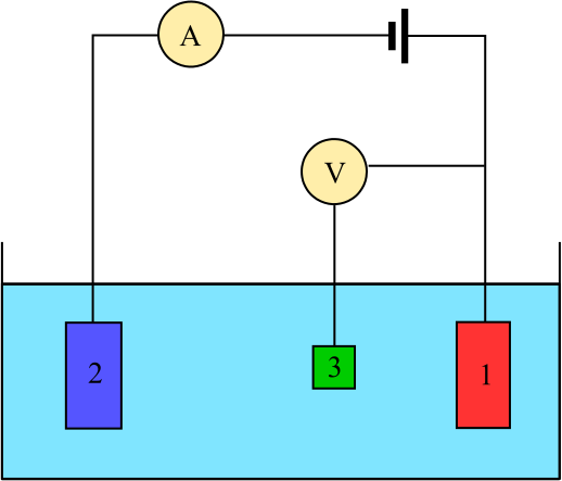 File:Three electrode setup.svg