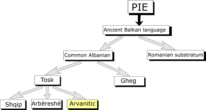 File:Arvanitic IE.png