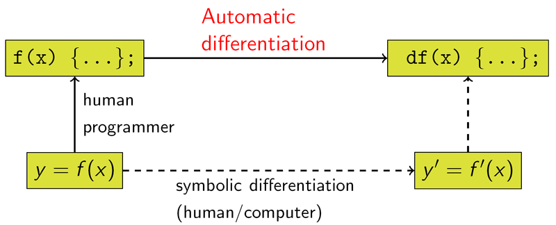 File:AutomaticDifferentiationNutshell.png