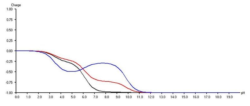 File:Back titration.jpg