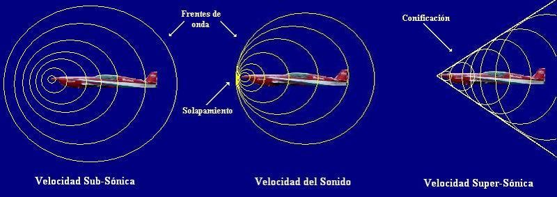 File:Comportamiento ondas.JPG