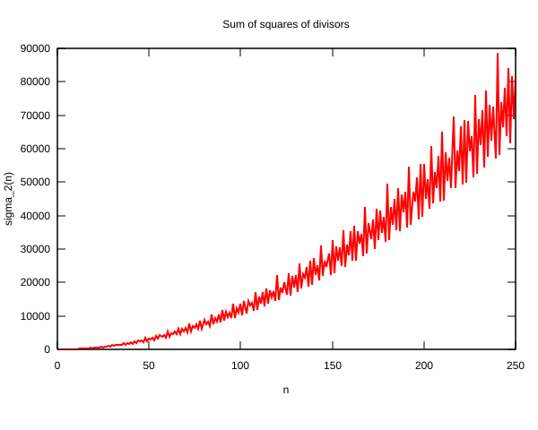 File:Divisor square.svg