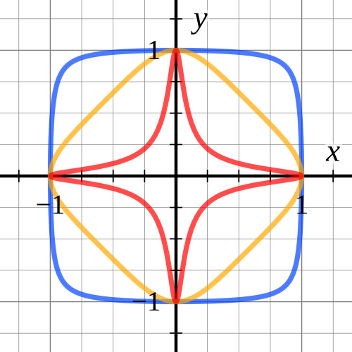 File:Edward-curves.svg