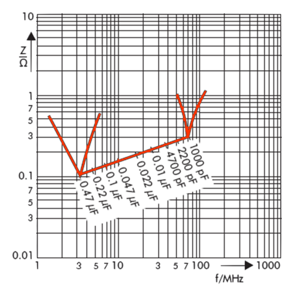 File:Folko-Impedanzverläufe.png