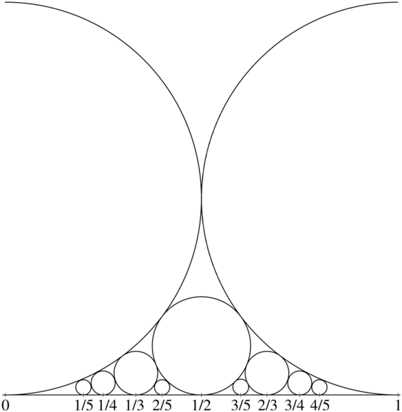 File:Ford circles.png