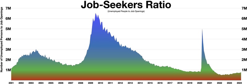 File:Job seekers ratio.webp