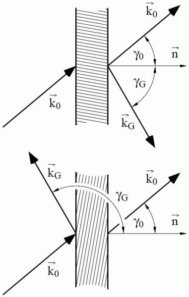 File:LaueBraggGeometry.png