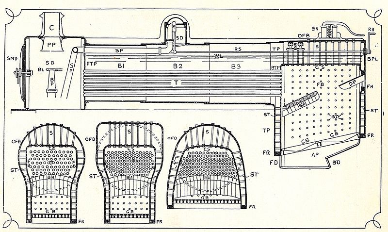 File:Locomotive boiler sectioned.jpg