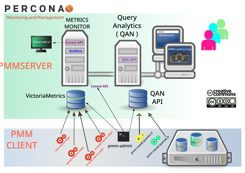 File:Percona PMM architecture.svg