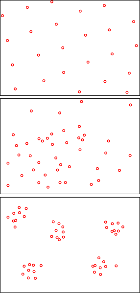 File:Population distribution.svg