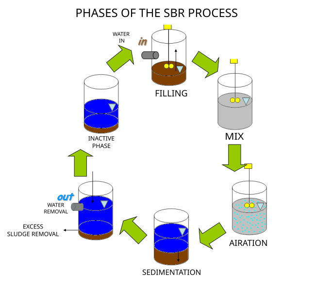 File:Sbr phases.svg