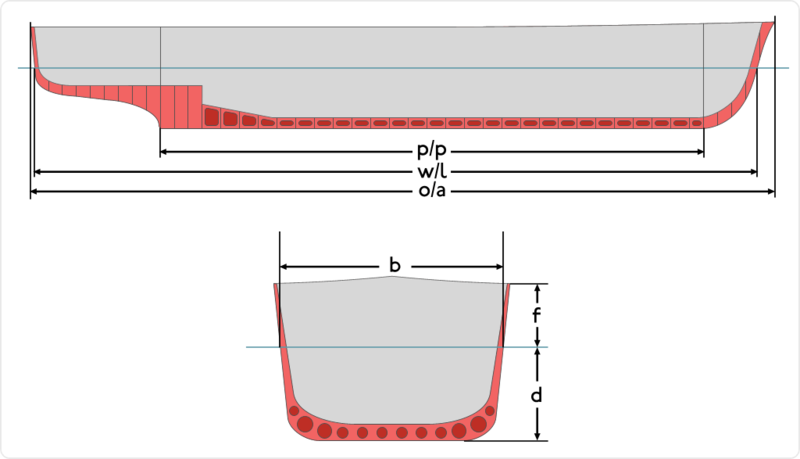 File:Ship length measurements.png