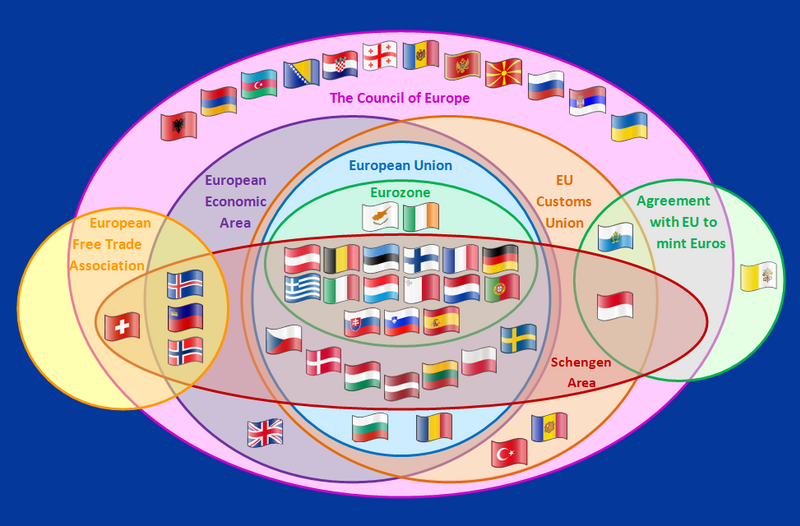 File:Supranational European Bodies-en.png