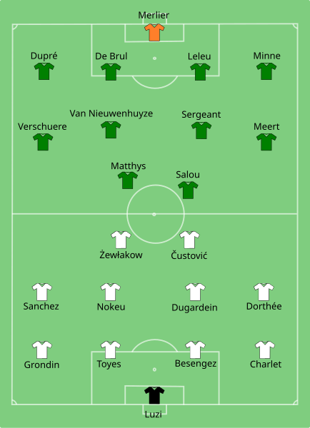 File:Zulte Waregem-Moeskroen 2006-05-13.svg