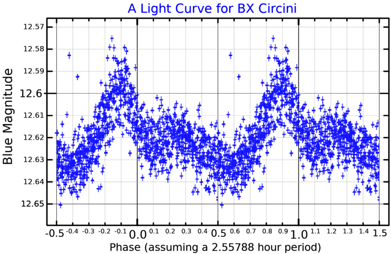 File:BXCirLightCurve.png