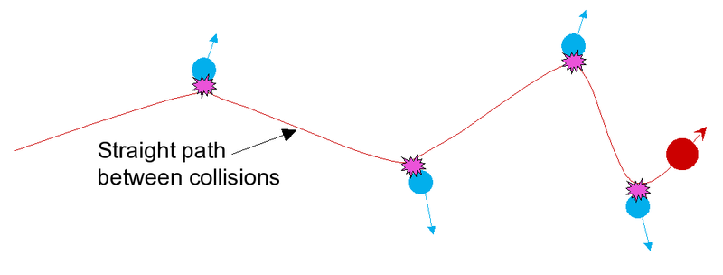 File:Bca collisions.png