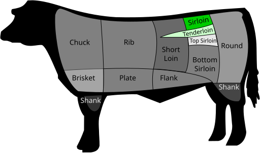 File:BeefCutSirloin.svg