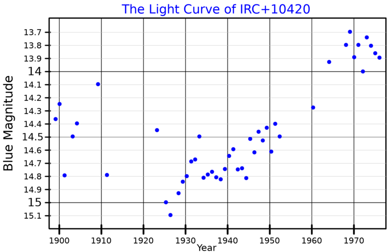 File:IRC10420LightCurve.png