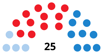 File:LugoCouncilDiagram2007.svg