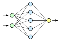 This is a model of a simple neural network