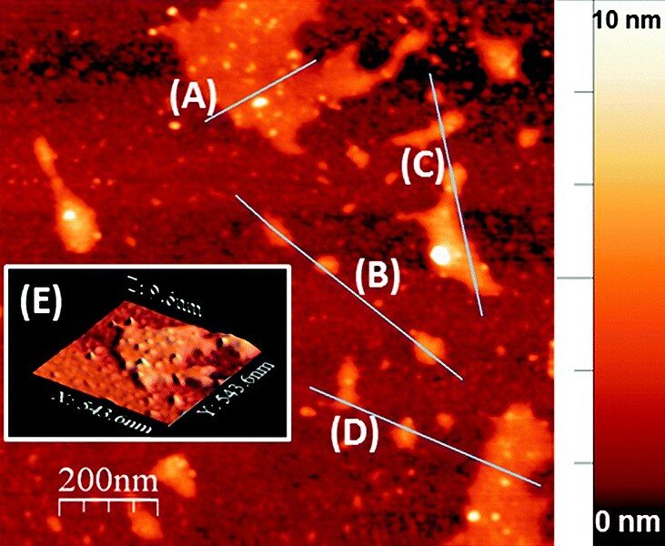 File:Phosphorene AFM.jpg