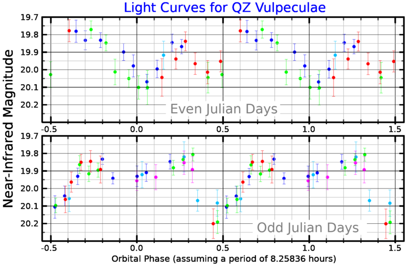 File:QZVulLightCurve.png