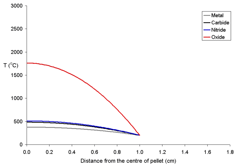 File:Rim200pd250rad1000fueltemp.png