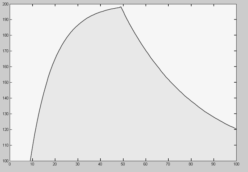 File:SPR-curve.png