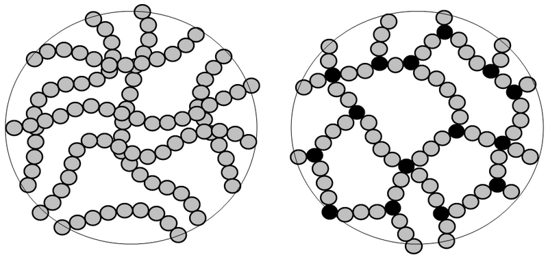 File:Structures of macromolecules.png