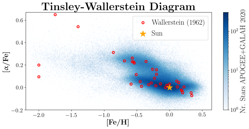 File:Tinsley Wallerstein Diagram.png