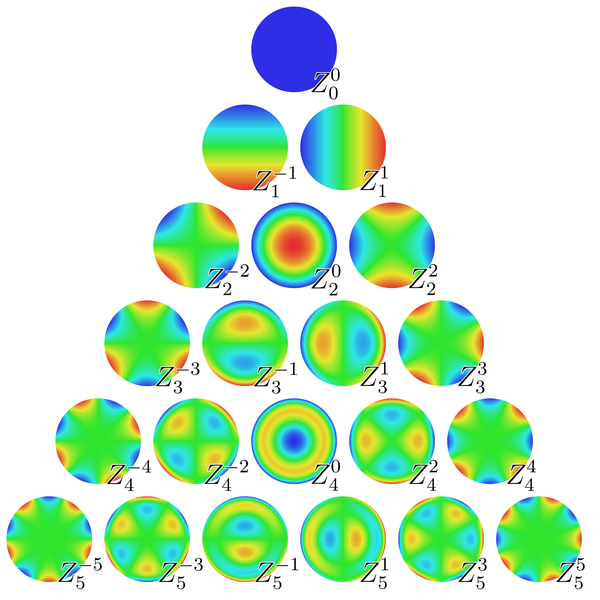 File:Zernike polynomials2.png