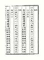 Zhu Zaiyu's equal temperament ratio in Yue Lü Quan Shu「樂律全書」