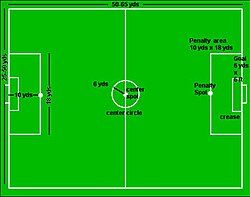 Diagram of seven-a-side football pitch showing pitch markings and dimensions.