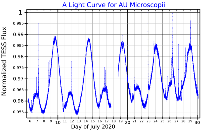 File:AUMicLightCurve.png