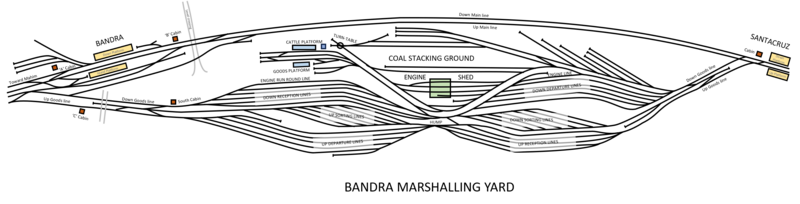 File:Bandra Yard Diagram.png