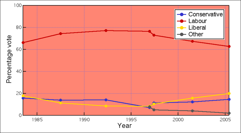 File:BarnsleyEastGraph.png