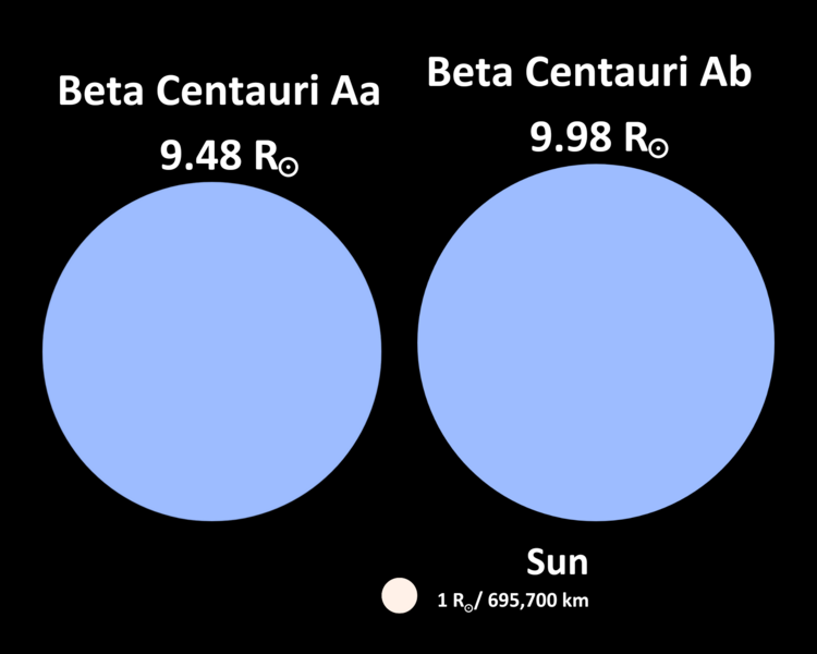 File:Beta Centauri.png