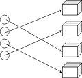 Bijective distribution