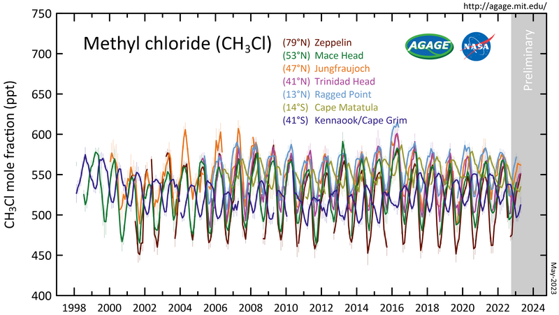 File:CH3Cl mm.png