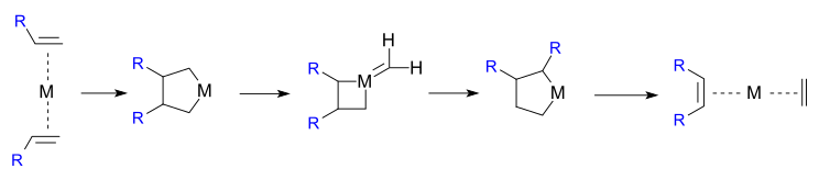 File:MetathesisPairWiseMechanism.svg