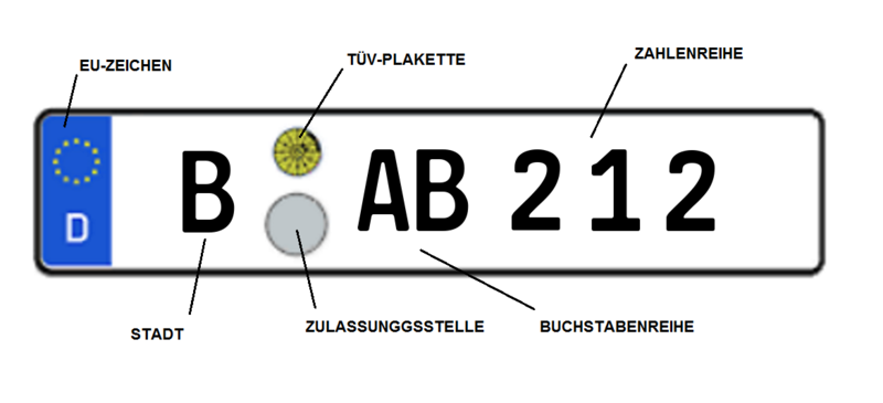 File:Nummernschild deutschland.png