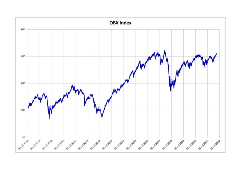 File:OBX Index.png