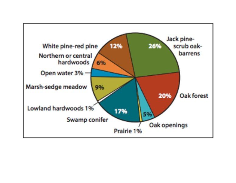 File:Pie chart.pdf