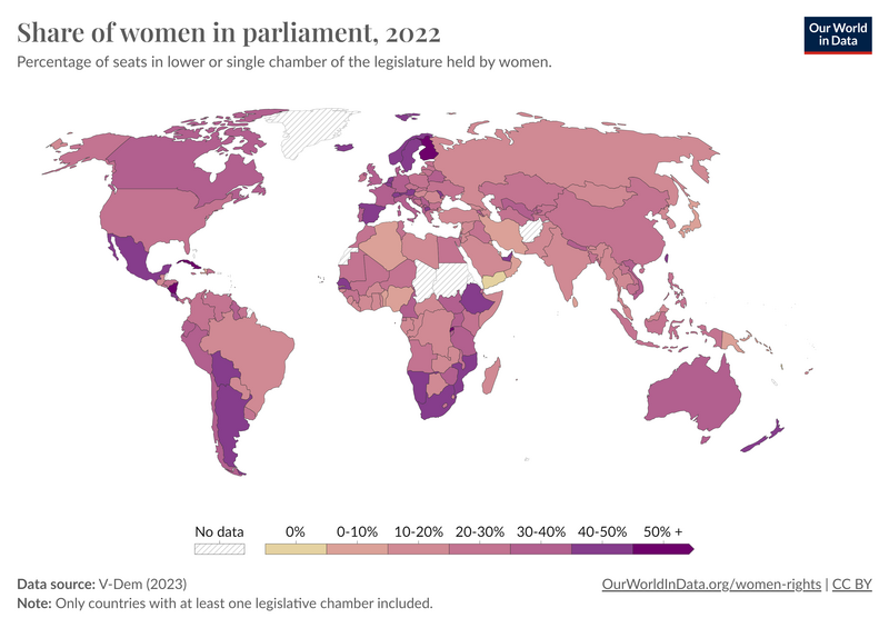 File:Share-of-women-in-parliament.png